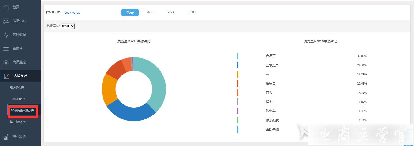 如何利用情報360做店鋪數(shù)據(jù)分析?京東店鋪數(shù)據(jù)化運營必備工具